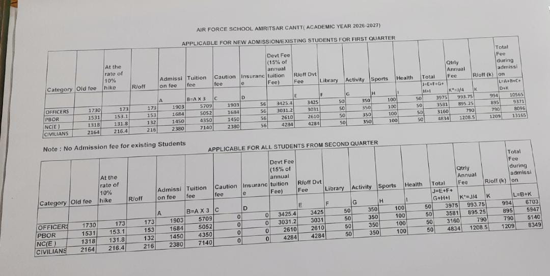 Fee Structure - Air Force School, Amritsar Cantt.